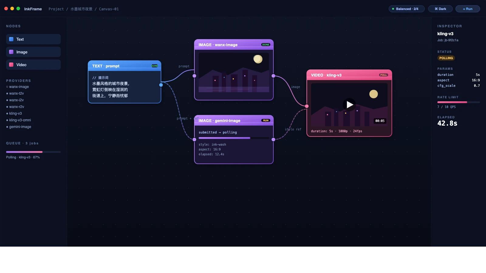 InkFrame canvas 示意：文字节点 → 图像节点 → 视频节点
