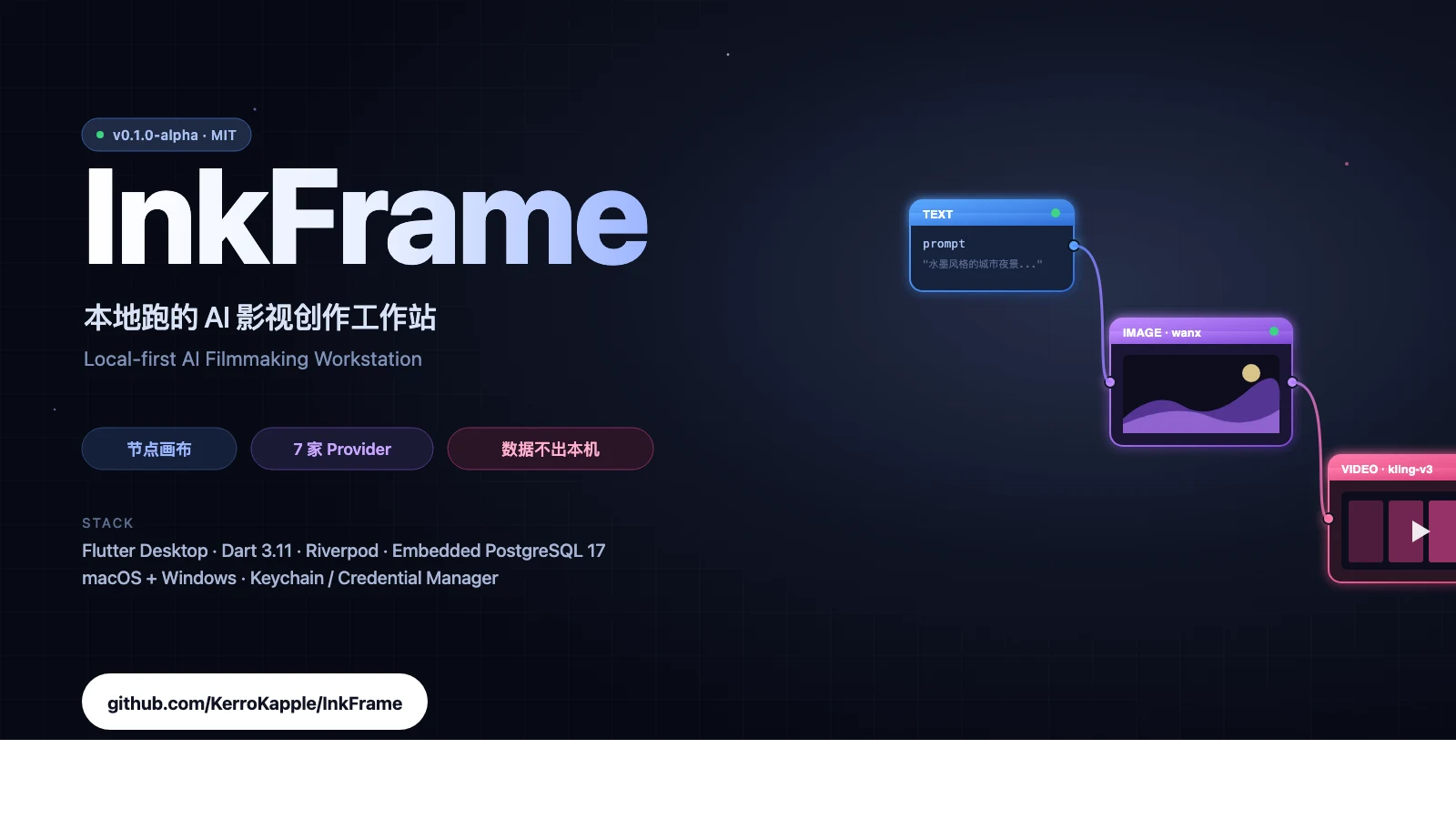 InkFrame：本地跑的 AI 影视创作工作站，邀请你加入一期开发