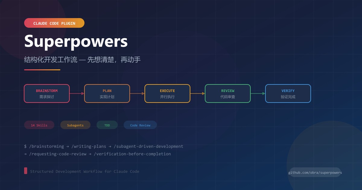 Superpowers：让 Claude Code 学会先想再做的插件